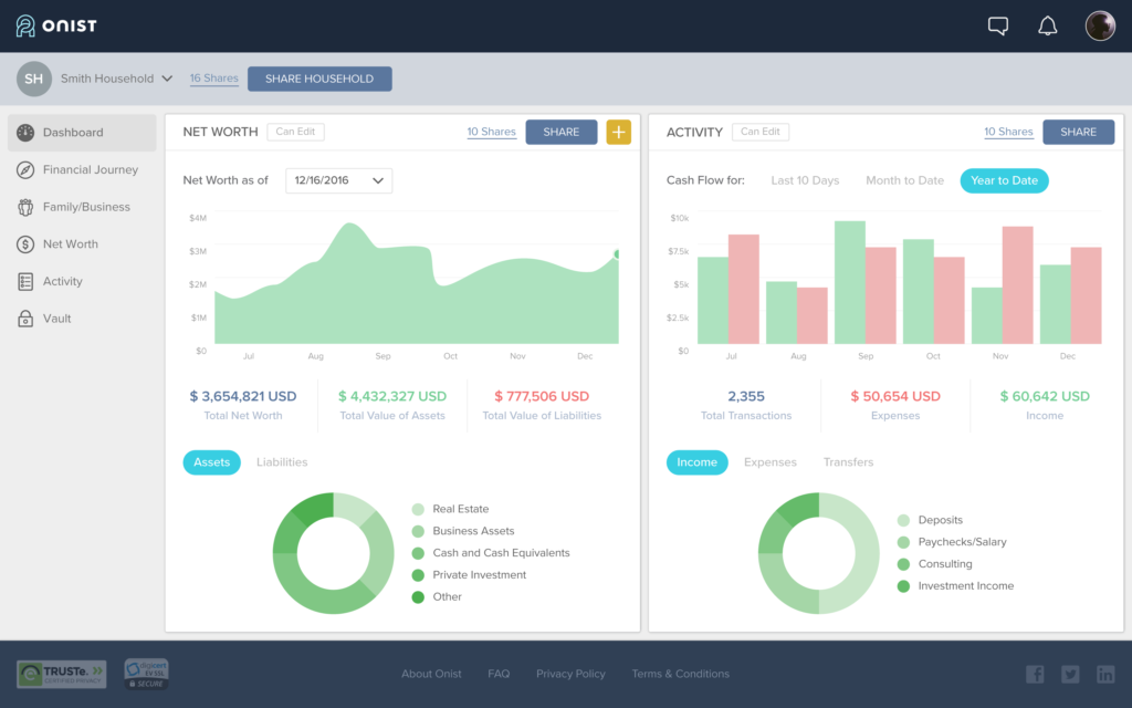 Onist Review: Managing Your Family’s Finances Made Easy - Sean Cooper