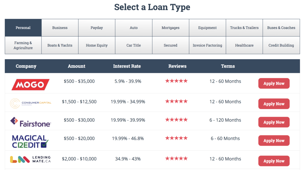 List of loan providers in Canada at Smarter.Loans