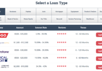 List of loan providers in Canada at Smarter.Loans